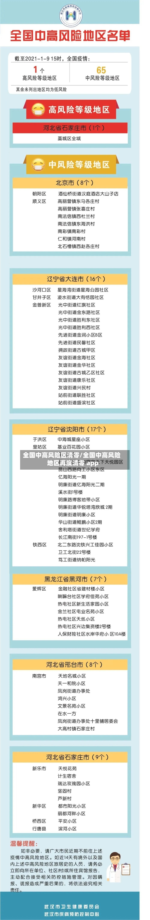 全国中高风险区清零/全国中高风险地区再度清零 app