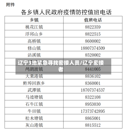 辽宁3地紧急寻找密接人员/辽宁密接者-第1张图片
