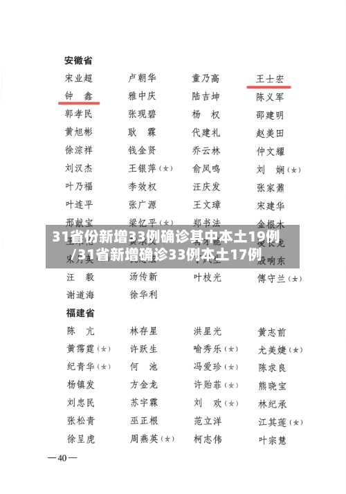 31省份新增33例确诊其中本土19例/31省新增确诊33例本土17例-第3张图片