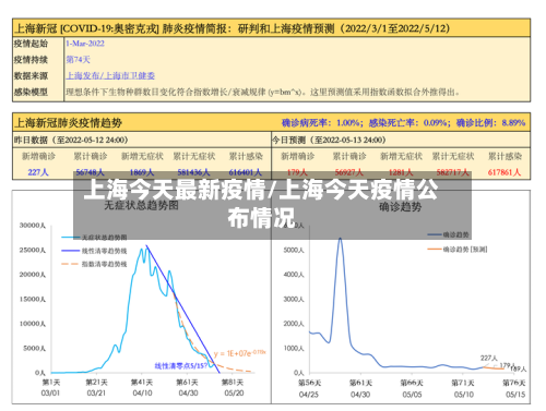 上海今天最新疫情/上海今天疫情公布情况