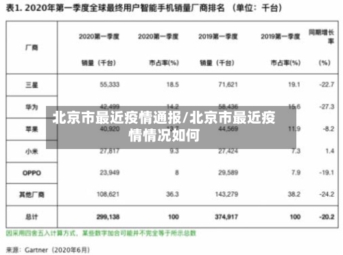 北京市最近疫情通报/北京市最近疫情情况如何-第1张图片