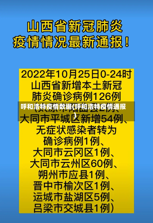 呼和浩特疫情数据(呼和浩特疫情通报)