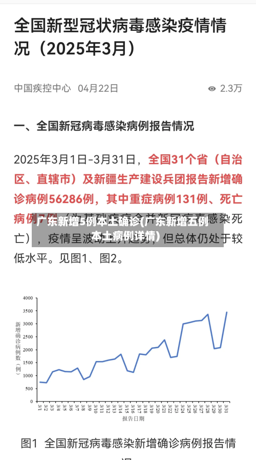 广东新增5例本土确诊(广东新增五例本土病例详情)-第1张图片
