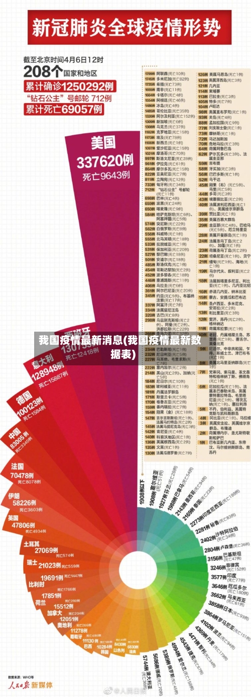 我国疫情最新消息(我国疫情最新数据表)