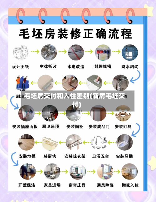 毛坯房交付和入住差别(新房毛坯交付)-第2张图片