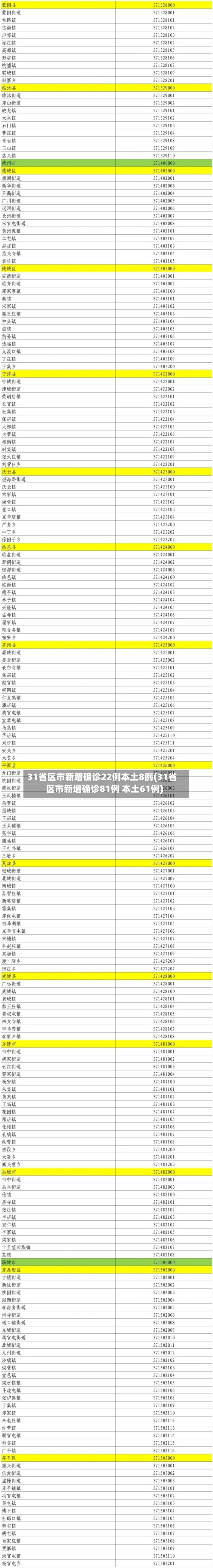 31省区市新增确诊22例本土8例(31省区市新增确诊81例 本土61例)