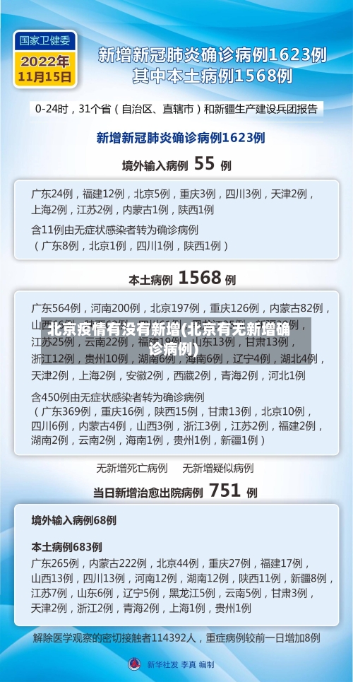 北京疫情有没有新增(北京有无新增确诊病例)-第2张图片