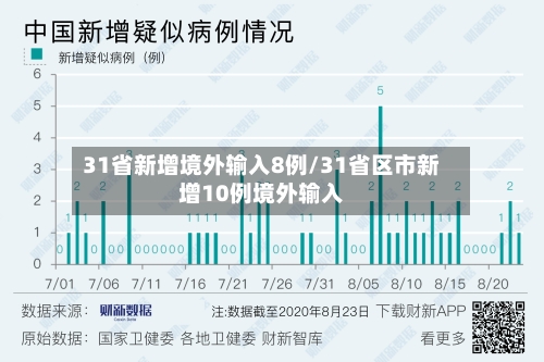 31省新增境外输入8例/31省区市新增10例境外输入