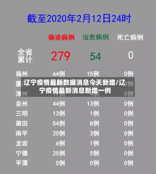 辽宁疫情最新数据消息今天新增/辽宁疫情最新消息新增一例