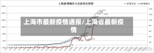 上海市最新疫情通报/上海省最新疫情