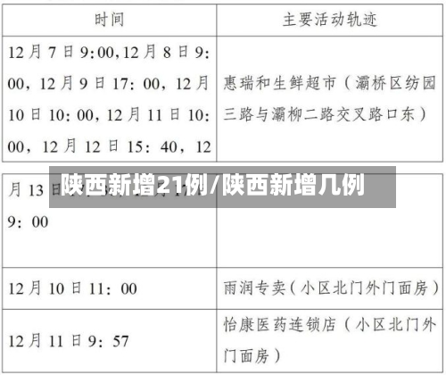 陕西新增21例/陕西新增几例