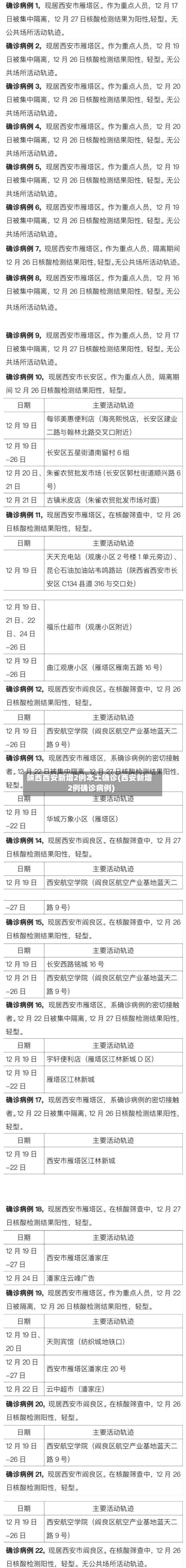 陕西西安新增2例本土确诊(西安新增2例确诊病例)-第2张图片