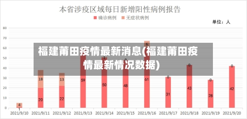 福建莆田疫情最新消息(福建莆田疫情最新情况数据)-第2张图片
