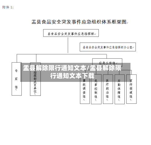 盂县解除限行通知文本/盂县解除限行通知文本下载-第2张图片