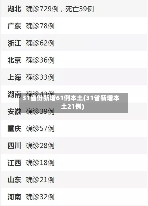 31省份新增61例本土(31省新增本土21例)