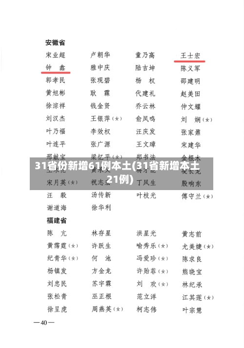 31省份新增61例本土(31省新增本土21例)-第2张图片