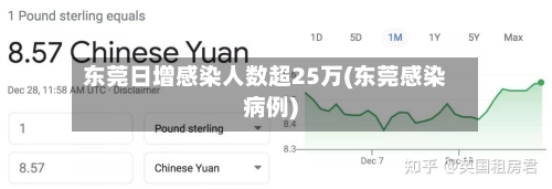 东莞日增感染人数超25万(东莞感染病例)