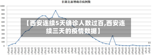 【西安连续5天确诊人数过百,西安连续三天的疫情数据】
