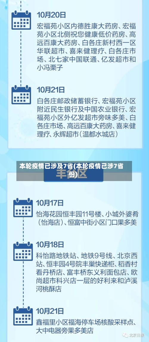 本轮疫情已涉及7省(本轮疫情已涉7省份)
