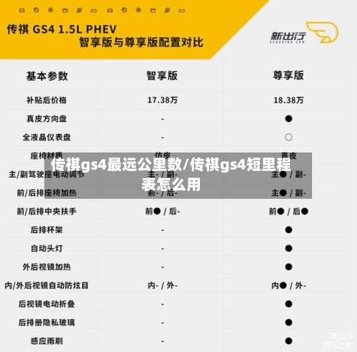 传祺gs4最远公里数/传祺gs4短里程表怎么用-第2张图片