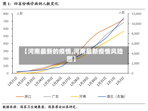 【河南最新的疫情,河南最新疫情风险图】-第1张图片