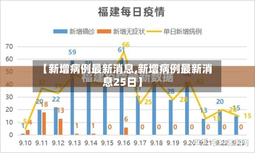 【新增病例最新消息,新增病例最新消息25日】-第2张图片