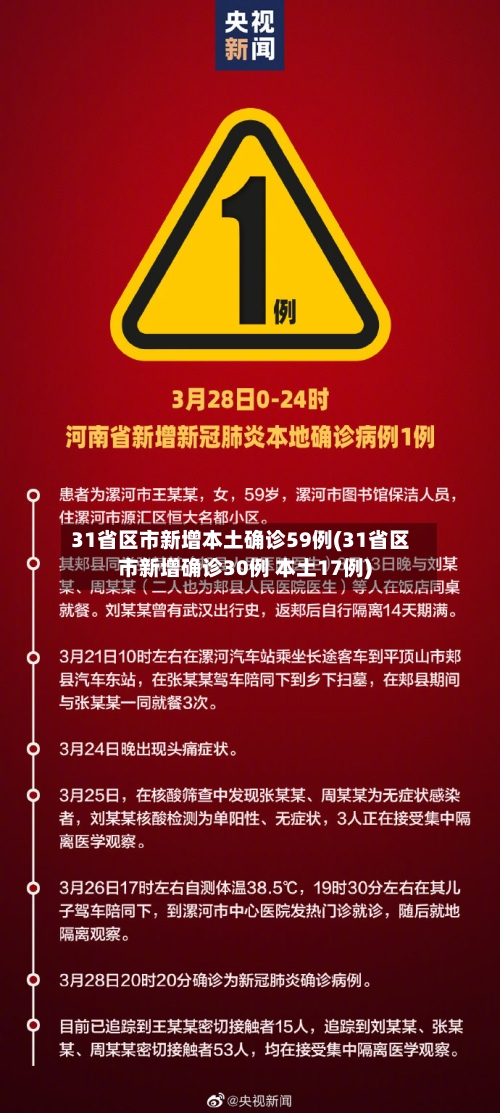 31省区市新增本土确诊59例(31省区市新增确诊30例 本土17例)-第3张图片