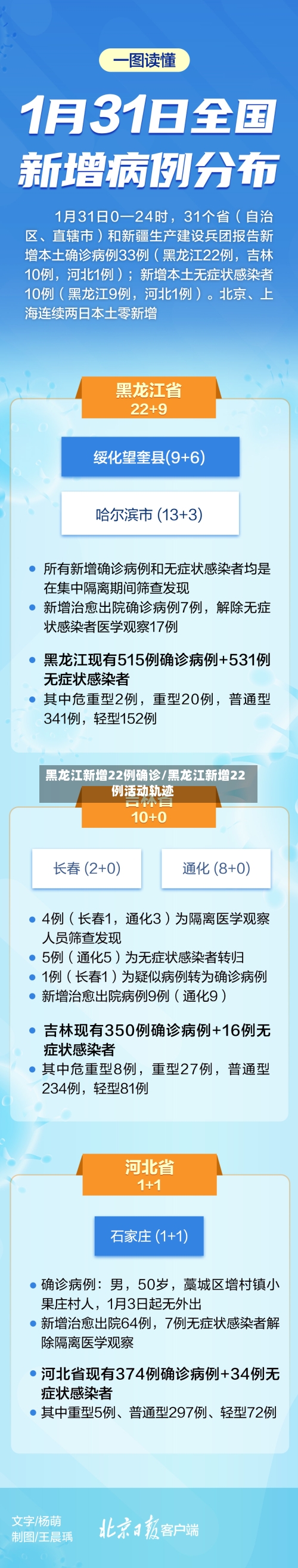 黑龙江新增22例确诊/黑龙江新增22例活动轨迹-第1张图片