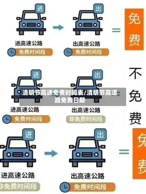 清明节高速免费时间表/清明节高速路免费日期