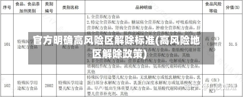 官方明确高风险区解除标准(高风险地区解除政策)