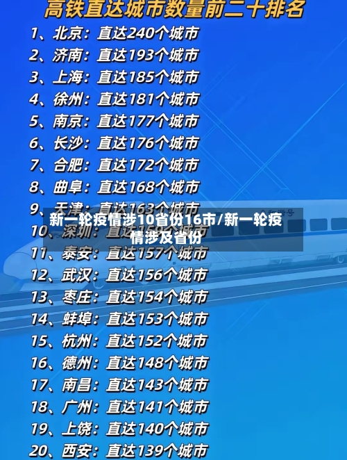 新一轮疫情涉10省份16市/新一轮疫情涉及省份-第3张图片