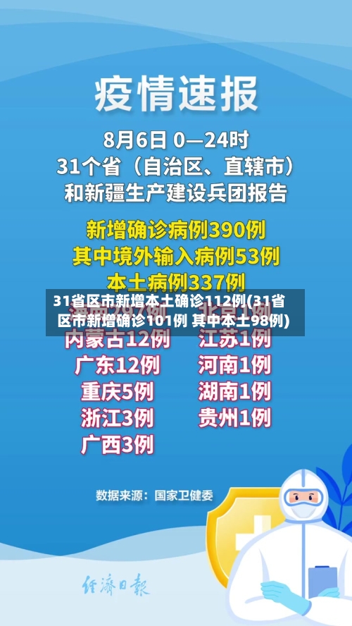 31省区市新增本土确诊112例(31省区市新增确诊101例 其中本土98例)