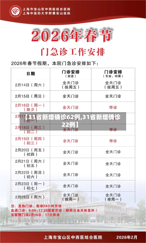 【31省新增确诊62例,31省新增确诊22例】-第1张图片