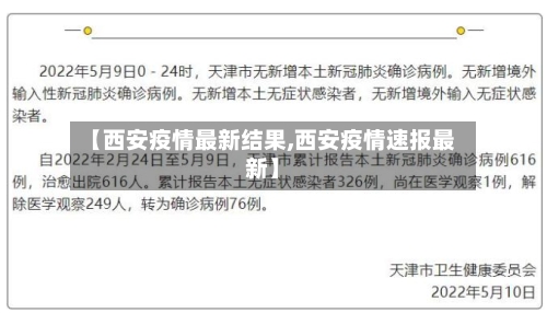 【西安疫情最新结果,西安疫情速报最新】