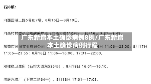 广东新增本土确诊病例8例/广东新增本土确诊病例行程