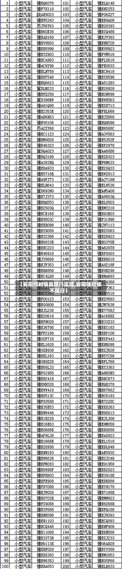 【安阳何时恢复限行区域,安阳啥时候不限行】