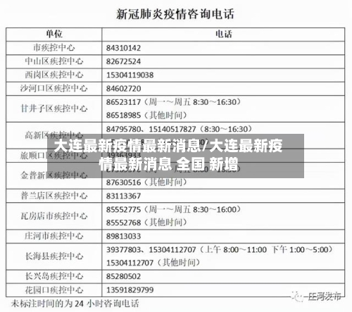 大连最新疫情最新消息/大连最新疫情最新消息 全国 新增