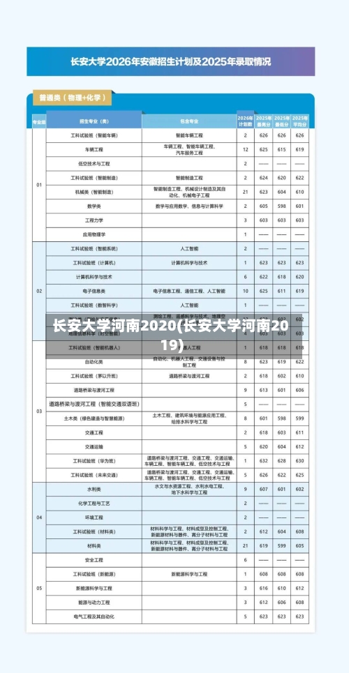 长安大学河南2020(长安大学河南2019)