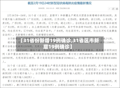【31省份新增19例确诊,31省区市新增19例确诊】