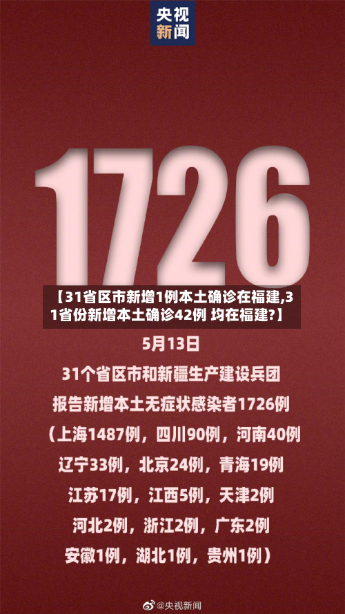 【31省区市新增1例本土确诊在福建,31省份新增本土确诊42例 均在福建?】