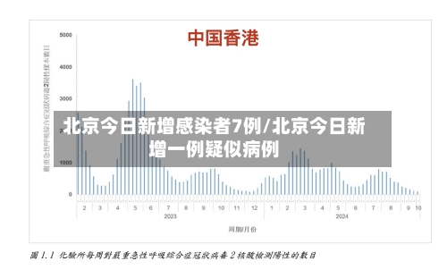 北京今日新增感染者7例/北京今日新增一例疑似病例-第3张图片