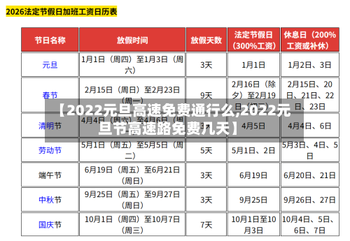 【2022元旦高速免费通行么,2022元旦节高速路免费几天】-第1张图片