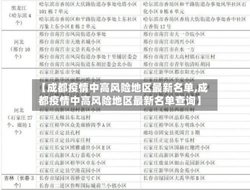 【成都疫情中高风险地区最新名单,成都疫情中高风险地区最新名单查询】-第3张图片