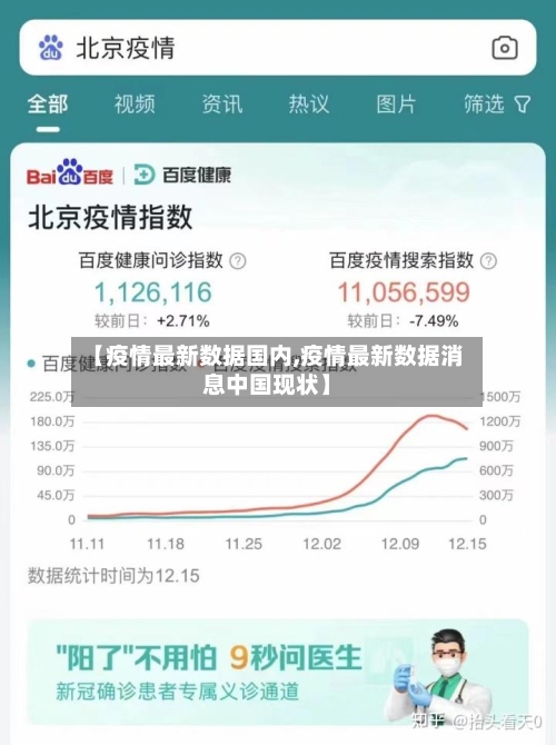 【疫情最新数据国内,疫情最新数据消息中国现状】