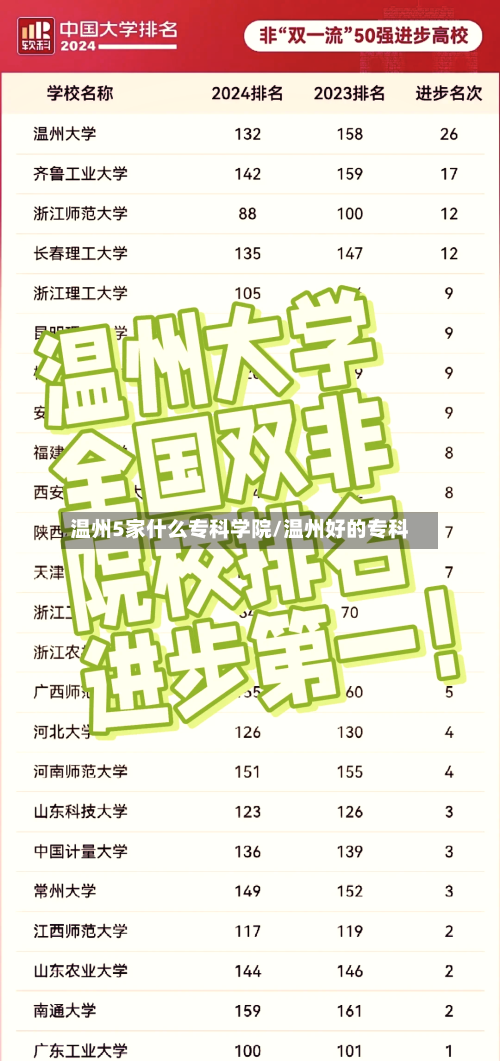 温州5家什么专科学院/温州好的专科-第1张图片