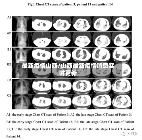 最新疫情山西/山西最新疫情消息实时更新-第1张图片
