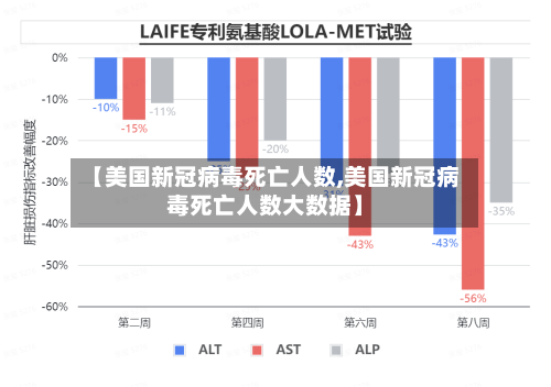【美国新冠病毒死亡人数,美国新冠病毒死亡人数大数据】-第2张图片
