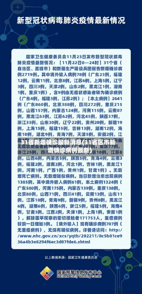 31省新增确诊最新消息(31省区市新增确诊病例最新)