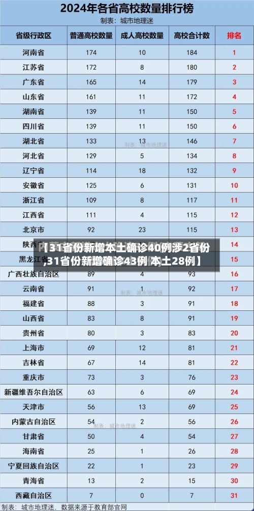 【31省份新增本土确诊40例涉2省份,31省份新增确诊43例 本土28例】