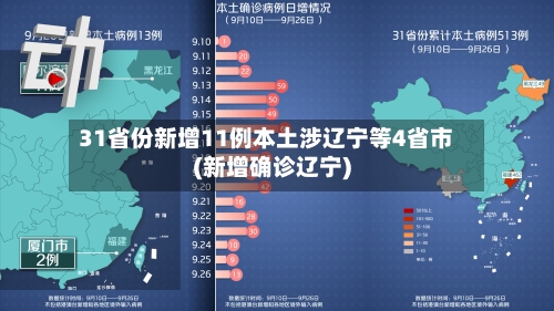 31省份新增11例本土涉辽宁等4省市(新增确诊辽宁)-第1张图片